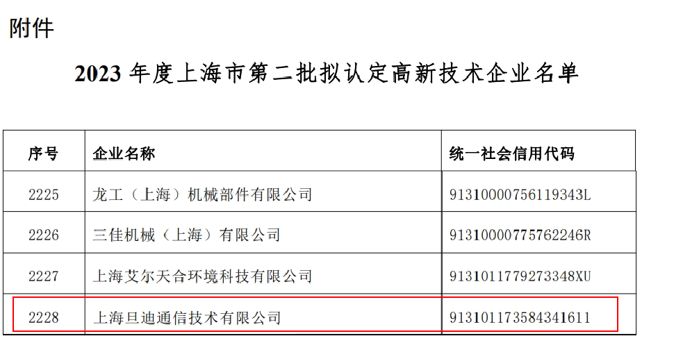 喜訊！上海旦迪通信獲得2023年度上海市高新技術(shù)企業(yè)復(fù)審認(rèn)定”